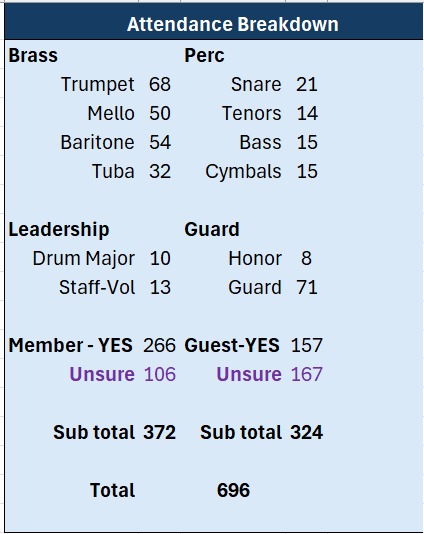 Survey Results attendance 9 26