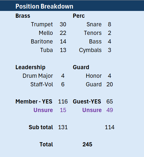survey numbers halfway 817