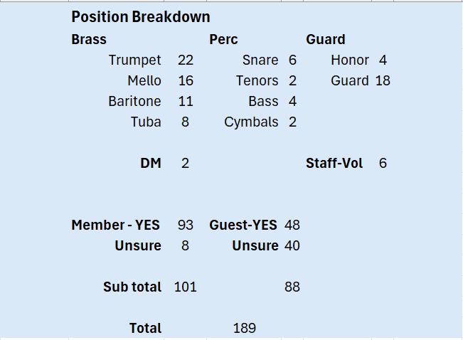 survey numbers halfway